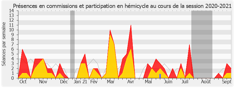 Participation globale-20202021 de Frédérique Tuffnell