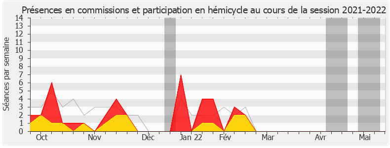 Participation globale-20212022 de Frédérique Tuffnell