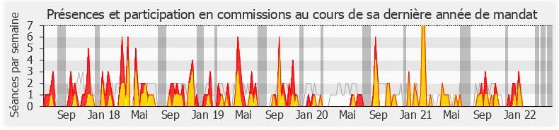 Participation commissions-legislature de Frédérique Tuffnell