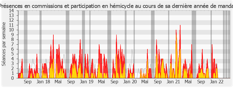 Participation globale-legislature de Frédérique Tuffnell