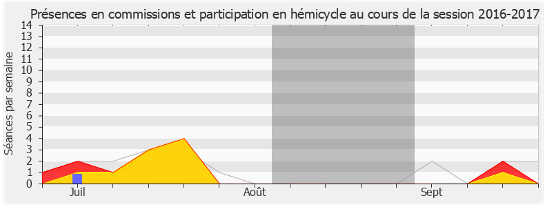 Participation globale-20162017 de Gabriel Attal