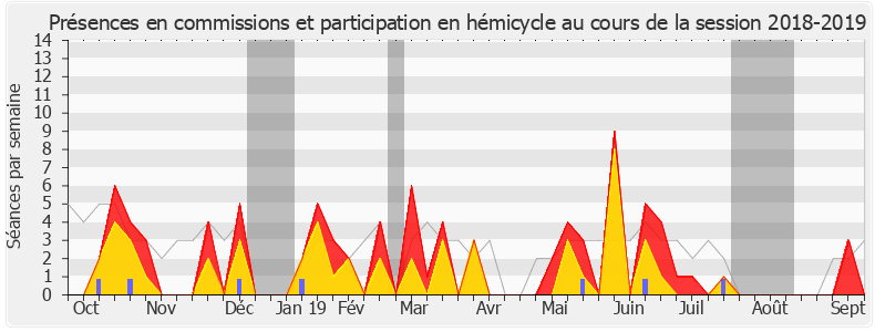 Participation globale-20182019 de Gabriel Serville