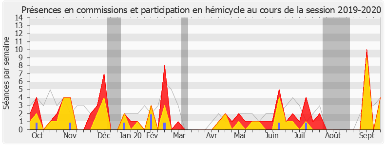 Participation globale-20192020 de Gabriel Serville