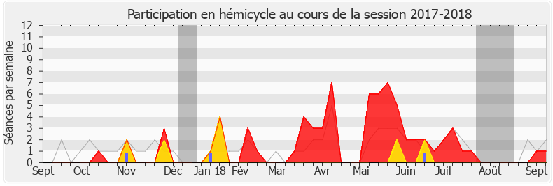 Participation hemicycle-20172018 de Gaël Le Bohec