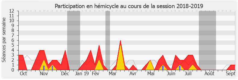 Participation hemicycle-20182019 de Gaël Le Bohec