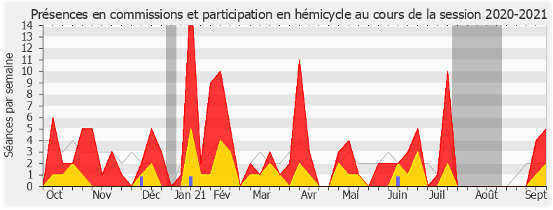 Participation globale-20202021 de Gaël Le Bohec