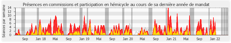 Participation globale-annee de Gaël Le Bohec