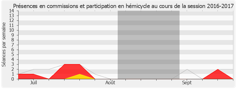 Participation globale-20162017 de Geneviève Levy