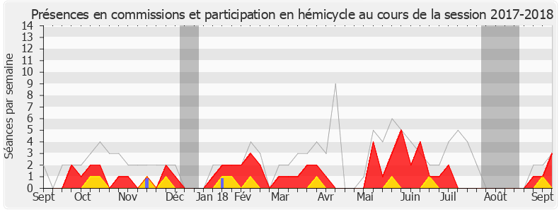 Participation globale-20172018 de Geneviève Levy