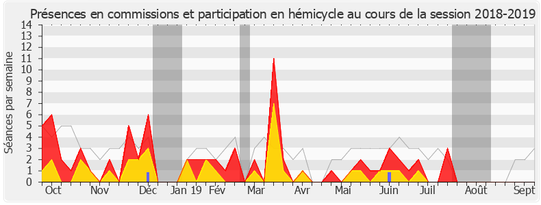 Participation globale-20182019 de Geneviève Levy