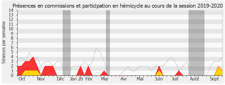 Participation globale-20192020 de Geneviève Levy