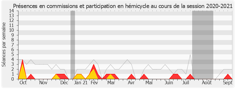 Participation globale-20202021 de Geneviève Levy