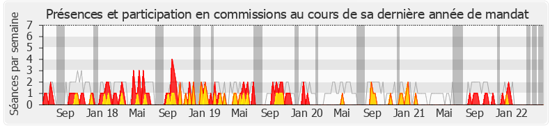 Participation commissions-legislature de Geneviève Levy