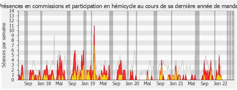 Participation globale-legislature de Geneviève Levy
