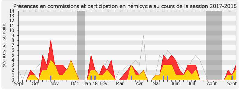 Participation globale-20172018 de George Pau-Langevin