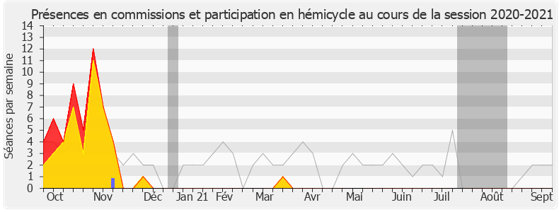 Participation globale-20202021 de George Pau-Langevin
