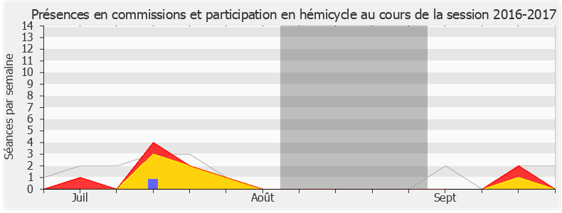 Participation globale-20162017 de Géraldine Bannier