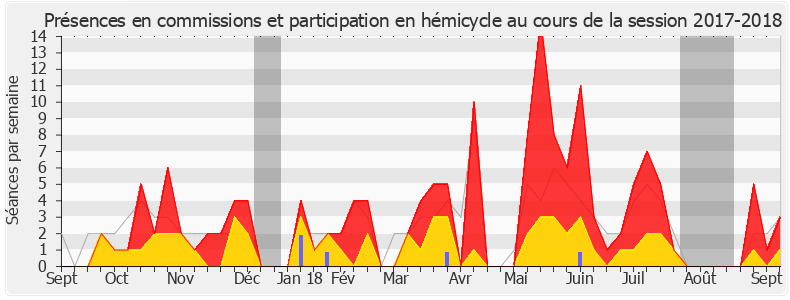 Participation globale-20172018 de Géraldine Bannier