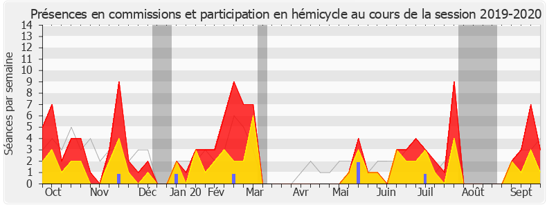 Participation globale-20192020 de Géraldine Bannier