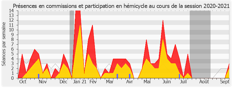 Participation globale-20202021 de Géraldine Bannier