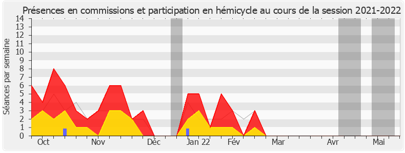 Participation globale-20212022 de Géraldine Bannier