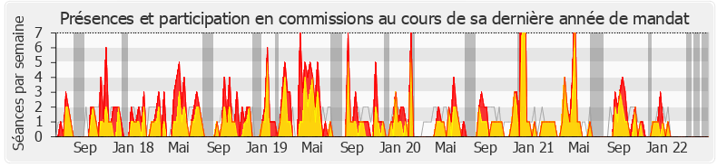 Participation commissions-legislature de Géraldine Bannier