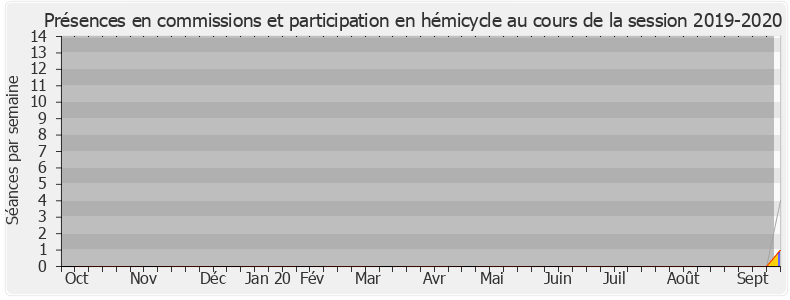 Participation globale-20192020 de Gérard Leseul