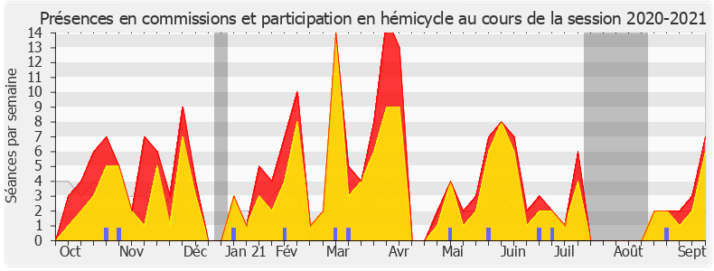 Participation globale-20202021 de Gérard Leseul