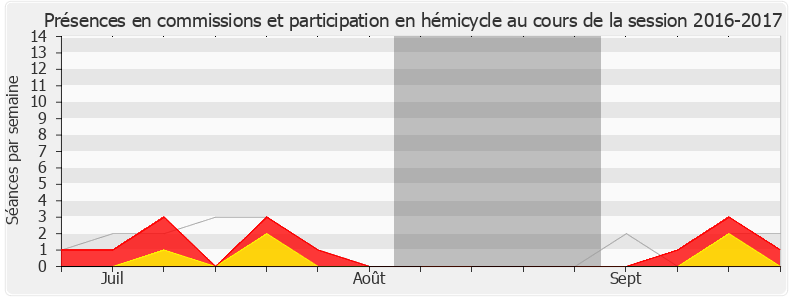 Participation globale-20162017 de Gérard Menuel