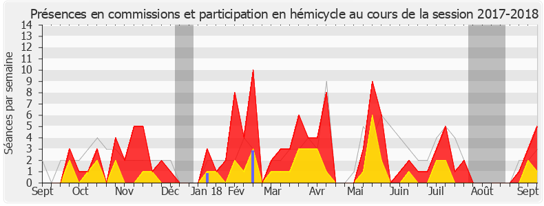 Participation globale-20172018 de Gérard Menuel