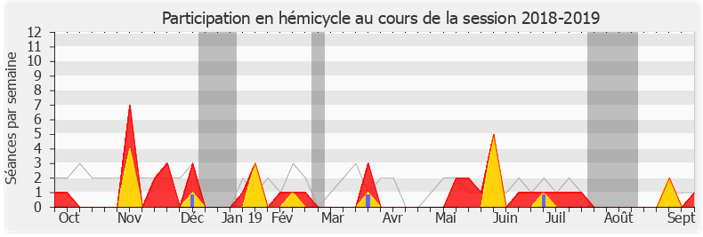 Participation hemicycle-20182019 de Gérard Menuel