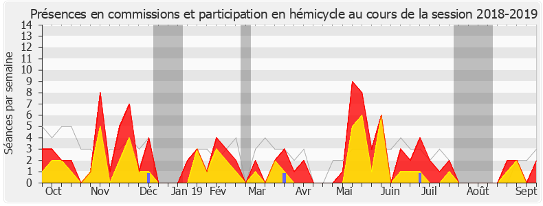 Participation globale-20182019 de Gérard Menuel