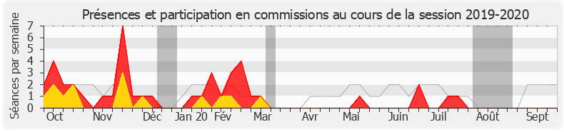 Participation commissions-20192020 de Gérard Menuel