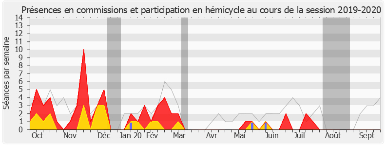 Participation globale-20192020 de Gérard Menuel