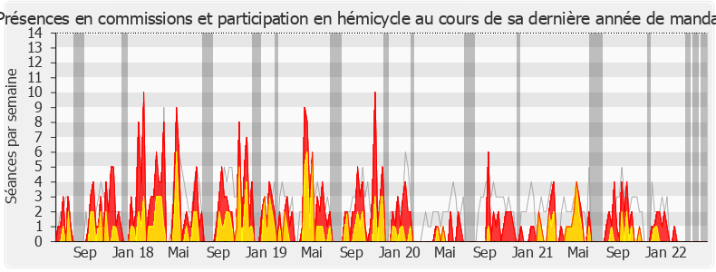 Participation globale-legislature de Gérard Menuel