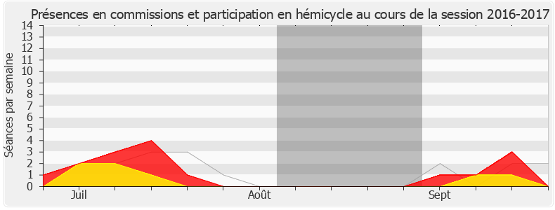 Participation globale-20162017 de Gilles Carrez