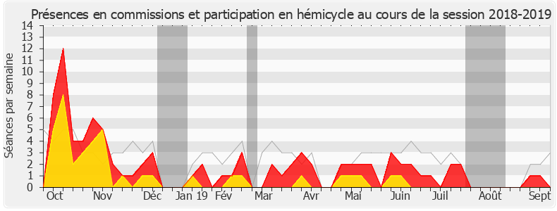 Participation globale-20182019 de Gilles Carrez