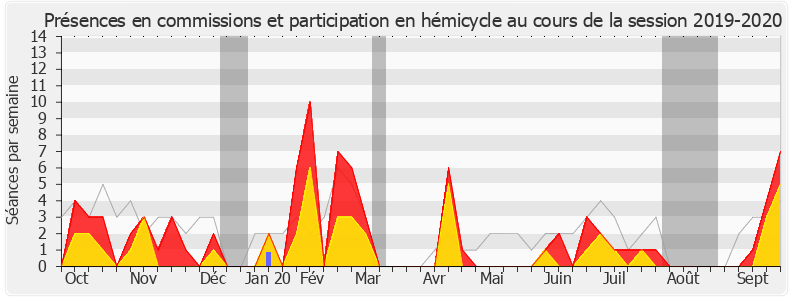 Participation globale-20192020 de Gilles Carrez