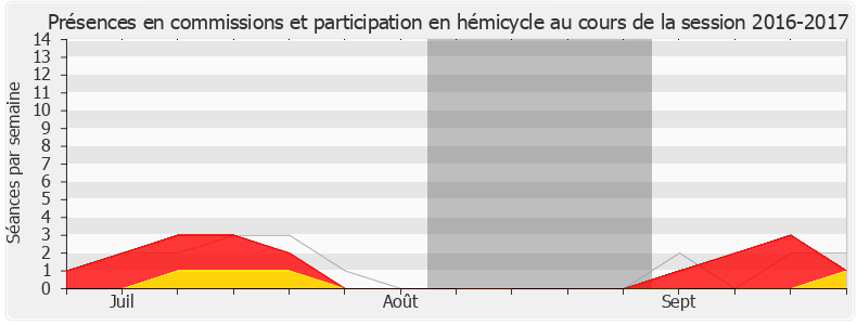 Participation globale-20162017 de Gilles Le Gendre