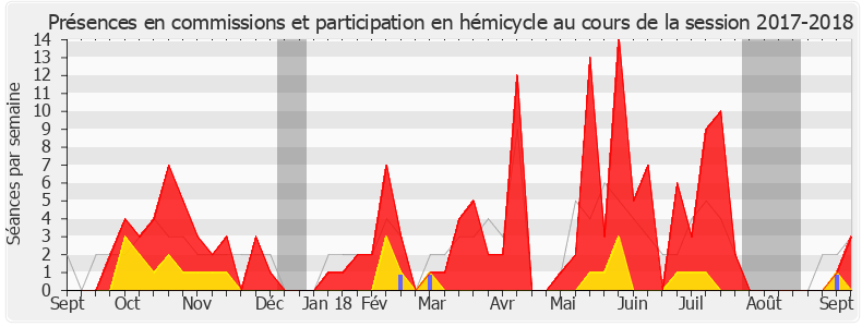 Participation globale-20172018 de Gilles Le Gendre