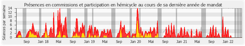 Participation globale-annee de Gilles Le Gendre