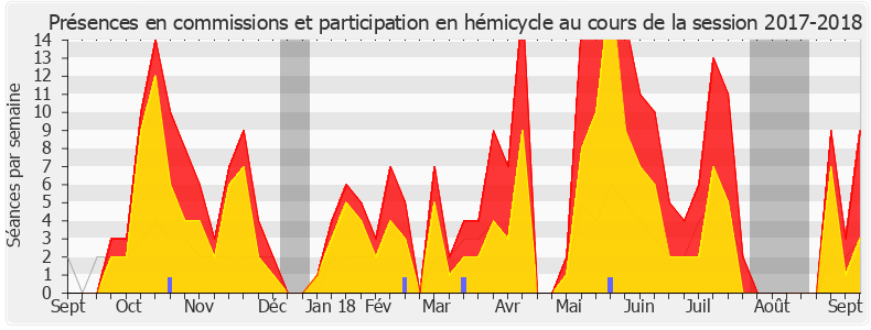 Participation globale-20172018 de Gilles Lurton