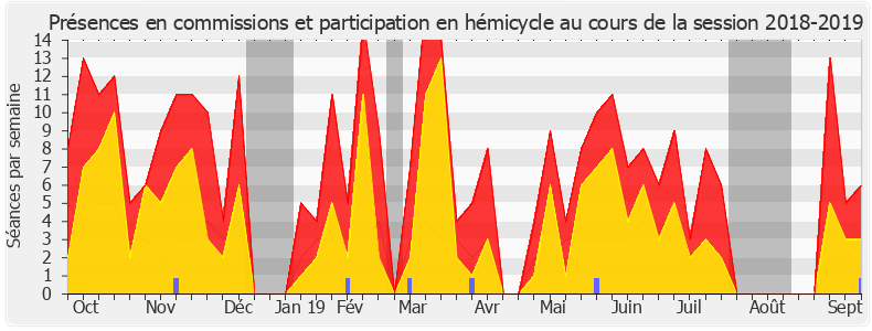 Participation globale-20182019 de Gilles Lurton