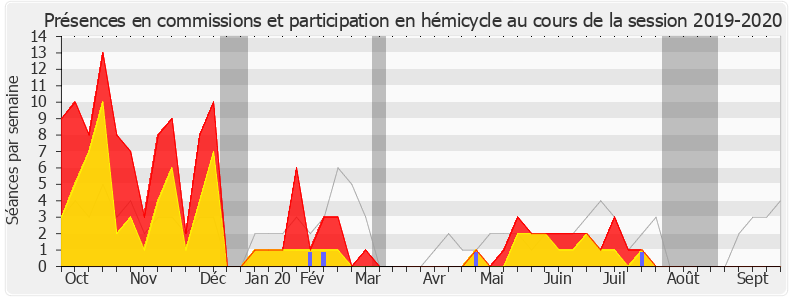 Participation globale-20192020 de Gilles Lurton