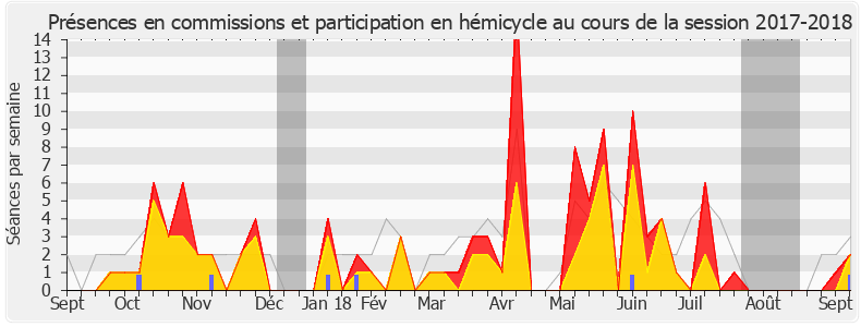 Participation globale-20172018 de Gisèle Biémouret