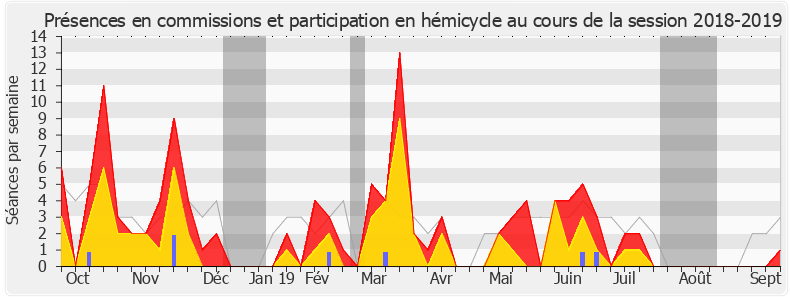 Participation globale-20182019 de Gisèle Biémouret