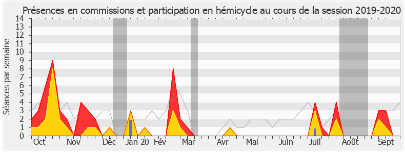 Participation globale-20192020 de Gisèle Biémouret