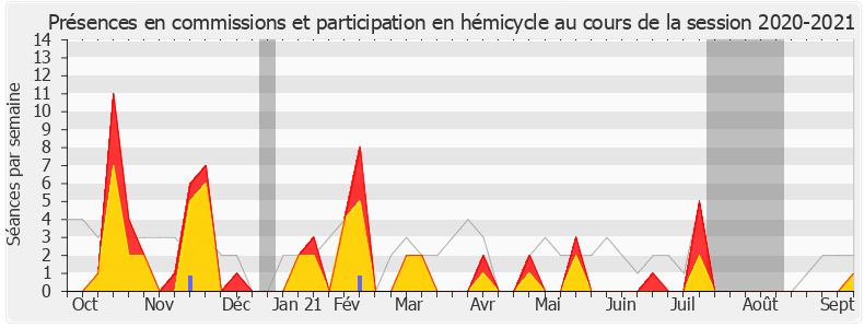 Participation globale-20202021 de Gisèle Biémouret