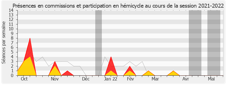 Participation globale-20212022 de Gisèle Biémouret