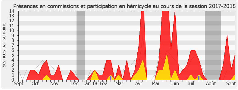 Participation globale-20172018 de Graziella Melchior